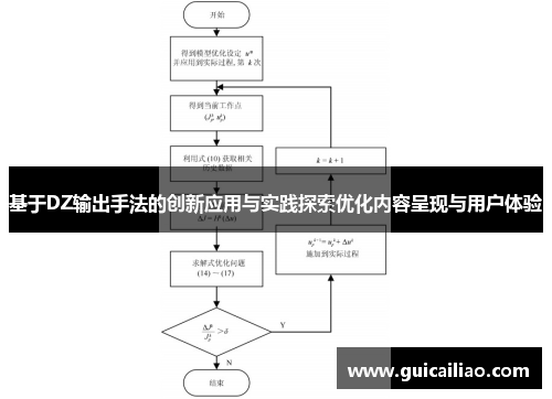 基于DZ输出手法的创新应用与实践探索优化内容呈现与用户体验